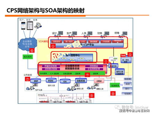工业4.0的落地实践 智能网络设备作为核心驱动力